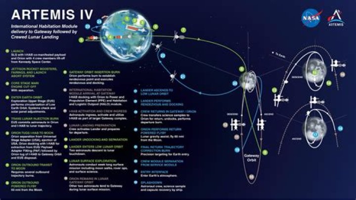 NASA refining Artemis exploration architecture