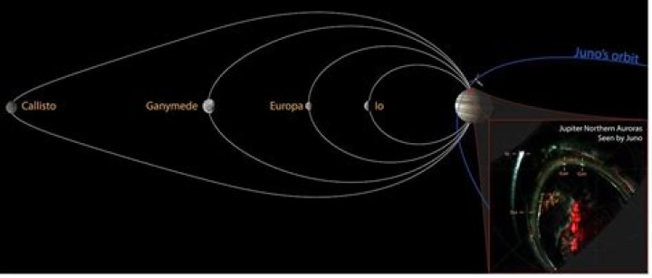 NASA to keep Juno in longer orbit