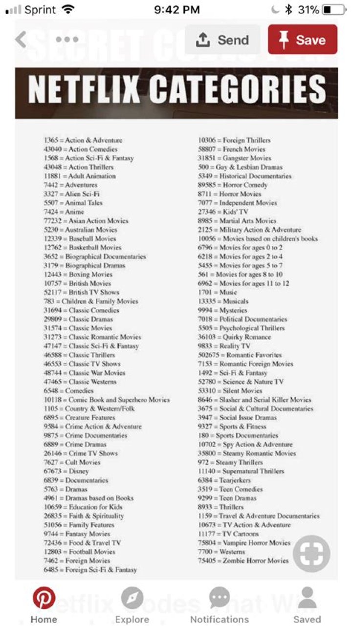 Secret Netflix Codes: With This Ingenious Trick, You Can Find Lots Of Hidden Films And Series