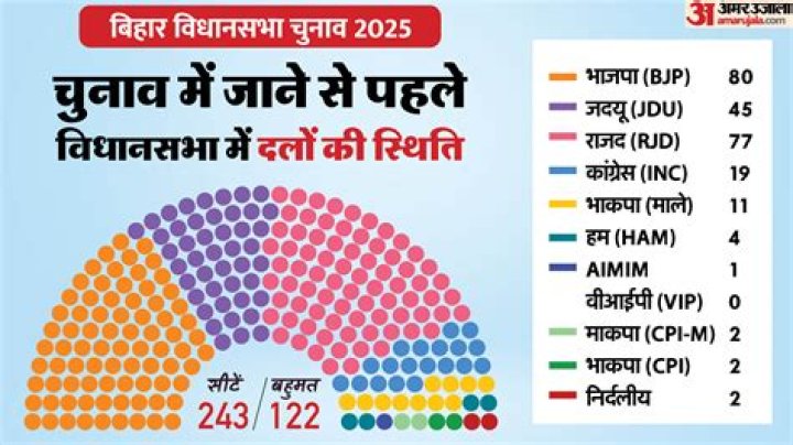 Nitish Kumar to remain Bihar CM with BJP's support in big jolt to I.N.D.I.A bloc: Sources – India TV