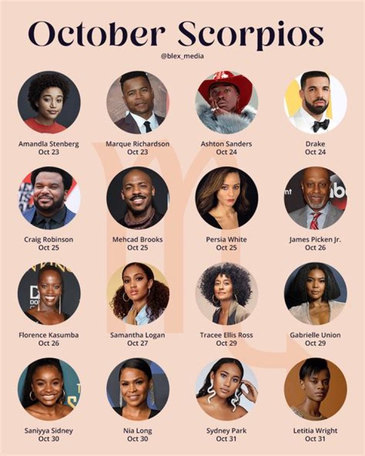 Unraveling The Mystique Of October 31 Scorpio: A Deep Dive