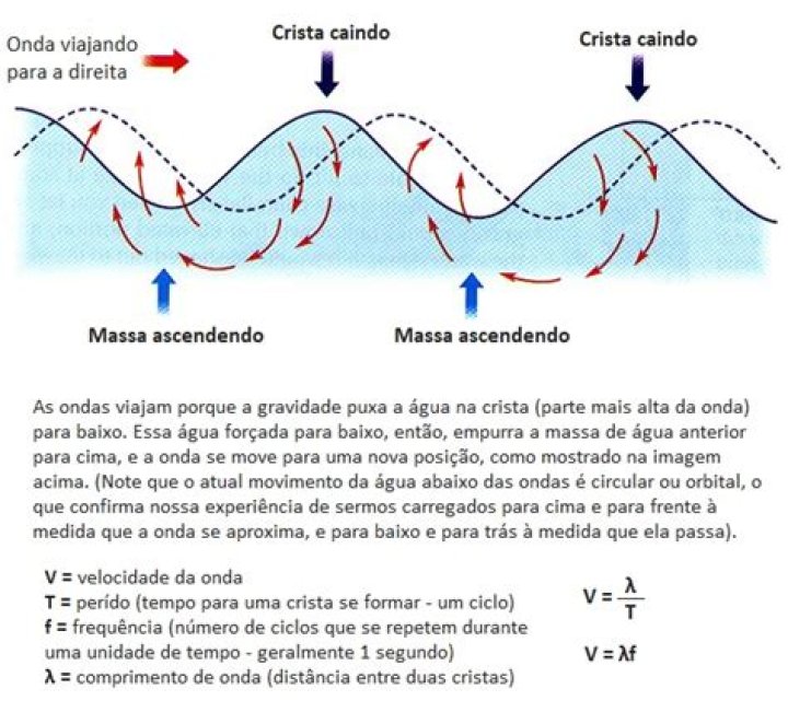 Onda Pin Code | Postal Code (Zip Code) of Onda, Nalanda, Bihar, India