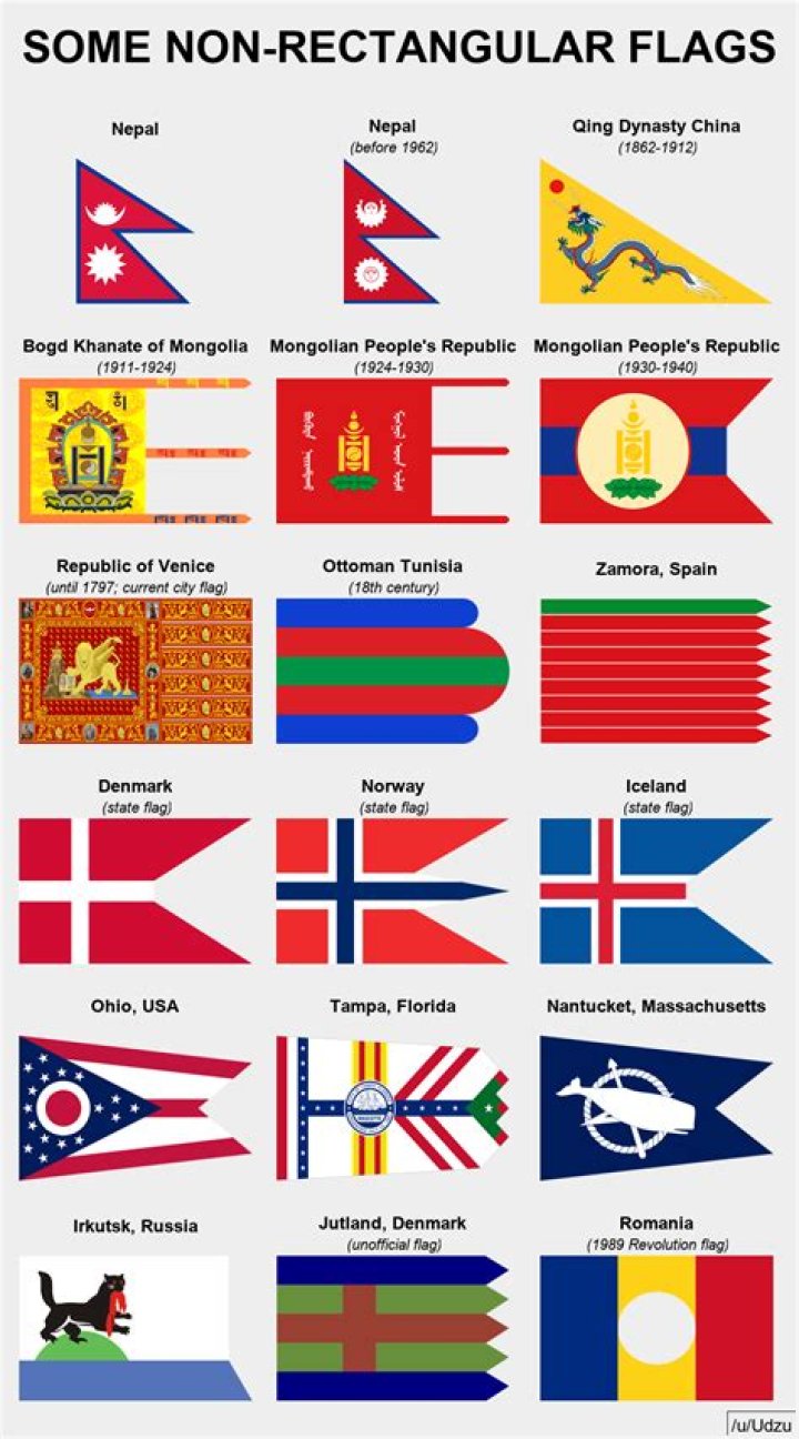 The Only Flag That Is Not Rectangular: A Unique Perspective
