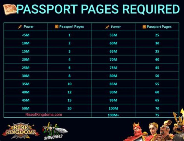 Understanding Passport Pages: A Comprehensive Guide To Passport Pages And Their Importance