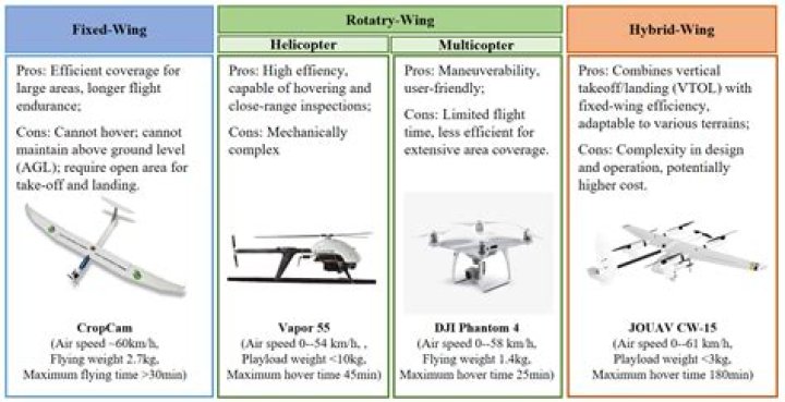Payloads on Military UAVs Getting Increasingly Sophisticated