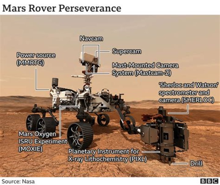 Perseverance makes its first drive on Mars