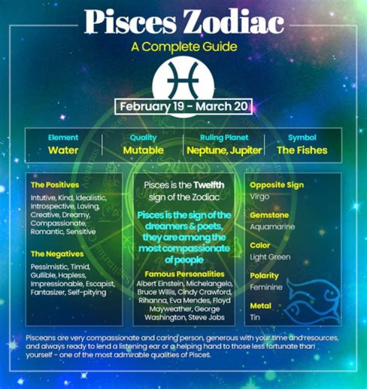 Pisces Horoscope Dates: Understanding The Traits And Characteristics Of Pisces
