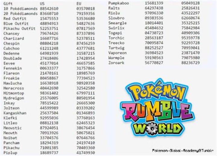 Pokémon Rumble World Passwords revealed