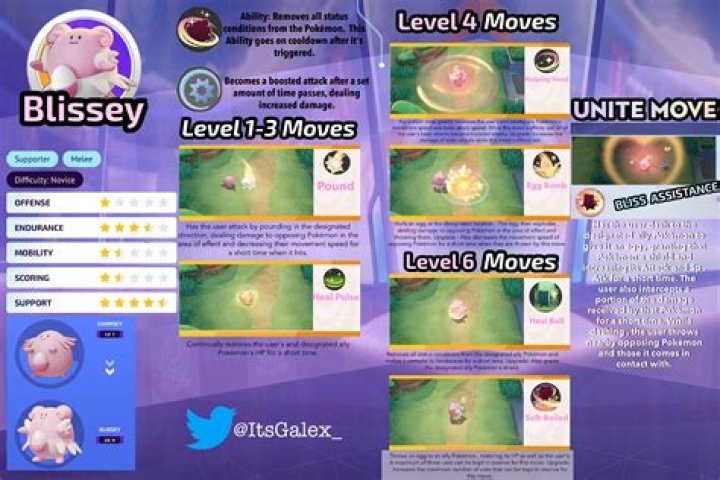 Pokemon GO: Best Blissey Movesets, Listed