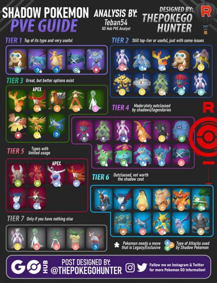 Quick Answer: Pokemon Go How To Revive