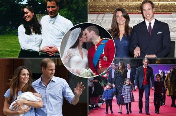 Exploring The Relationship Between Prince William And Kate Middleton