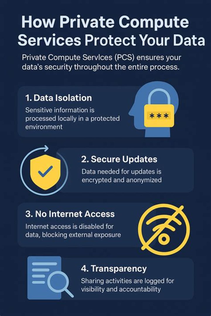 Unlocking The Future: Understanding Private Compute Services