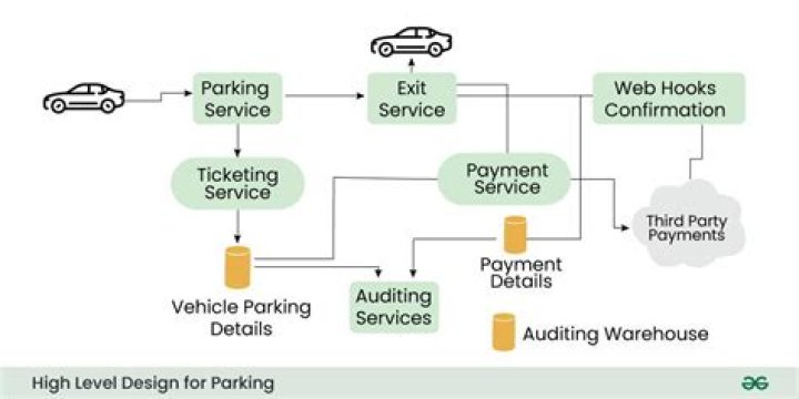 UPDATE: Price hike for downtown Boise public parking garage system approved