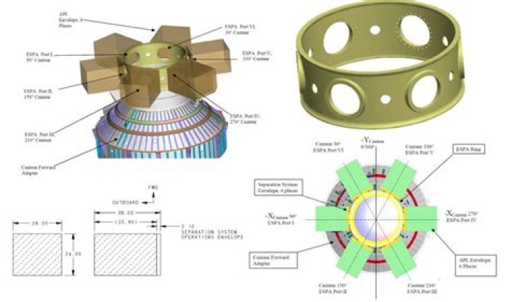 Proteus Space raises seed funding for AI-assisted smallsat development