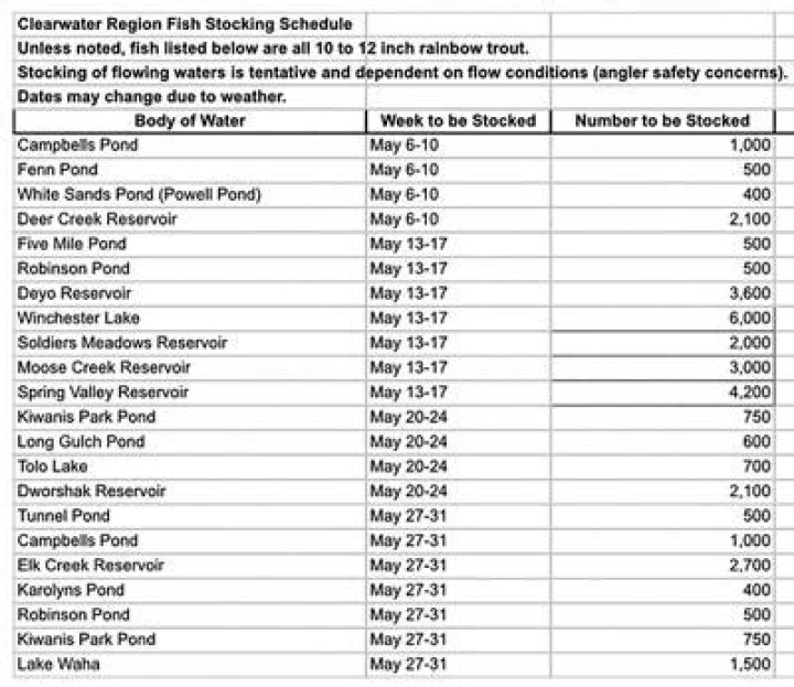 Rainbow trout stocking schedule for June 2023