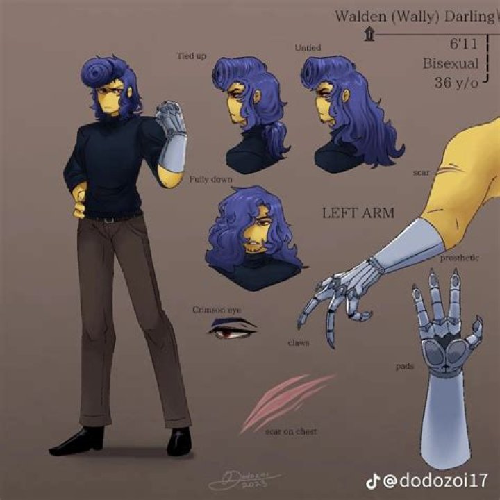 Unveiling The World Of RF Wally: A Journey Through Innovation And Artistry