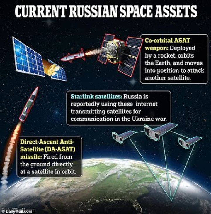 Russia destroys satellite in ASAT test