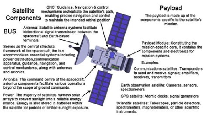 Satellites and the Connected Car