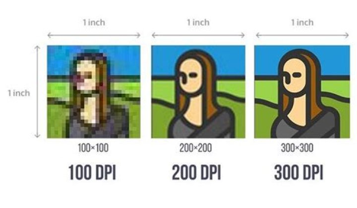 Quick Answer: Should I Use 1200 Dpi Art