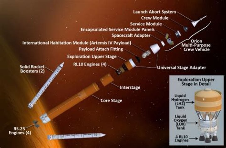 SLS Exploration Upper Stage passes review