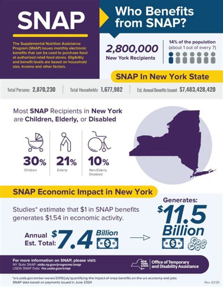 SNAP benefit delay leaves many struggling due to paperwork backlog