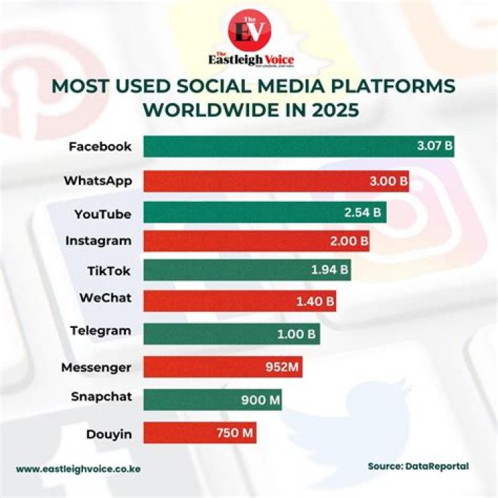 Social media platforms which could help you make money – India TV