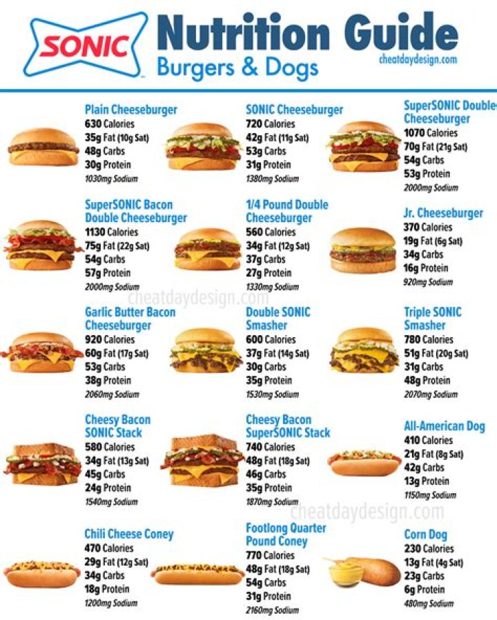 Delightful Sonic Dining Experiences: Explore Our Mouthwatering Menu