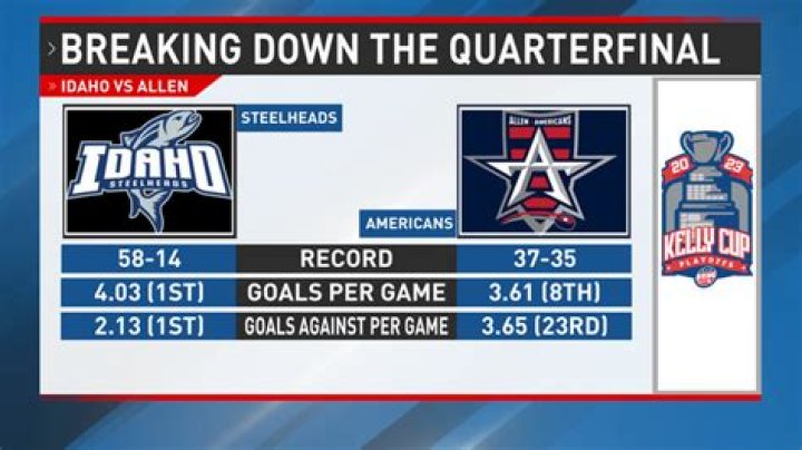 Steelheads start Mountain Division Finals on the road