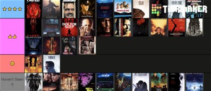 Every Stephen King Movie Adaptation, Ranked