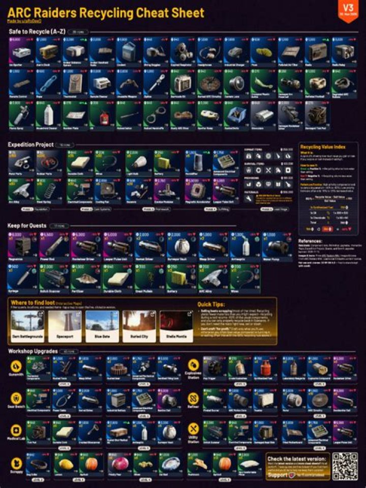 Unlocking The Secrets: Sun Have Cheat5 To Delete Items