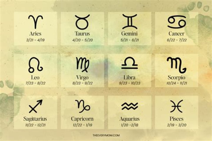 Sun Signs, Explained - How To Find Out Yours & What It Means