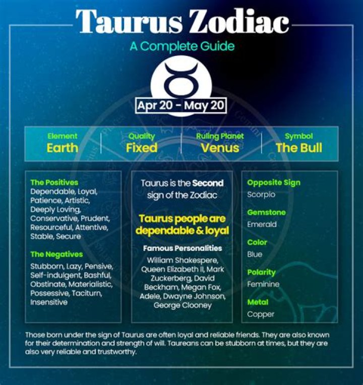 Taurus Traits & Personalities - Key Characteristics To Know