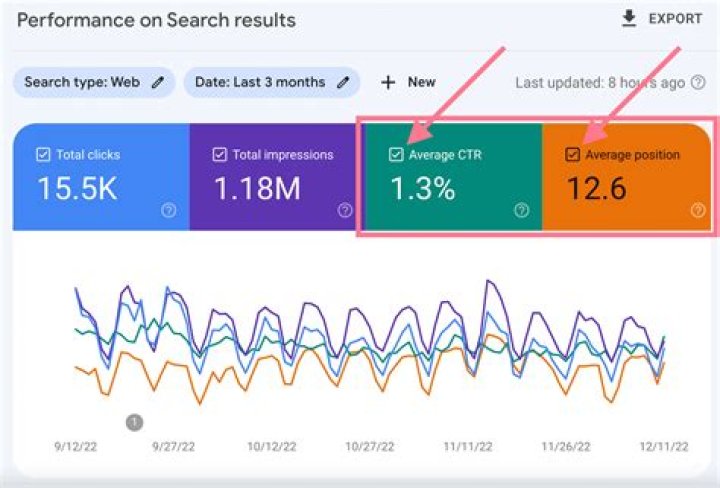 This Is A Comprehensive Guide To Help You Boost Your SEO Strategy By Testing Your Google Keyword Ranking.