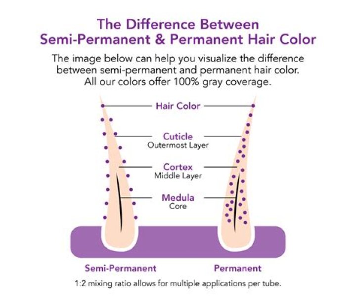 Uncover The Best Semi-Permanent Hair Color: Your Ultimate Guide