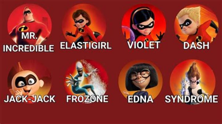 The Incredibles Cast: Voices Behind the Superheroes
