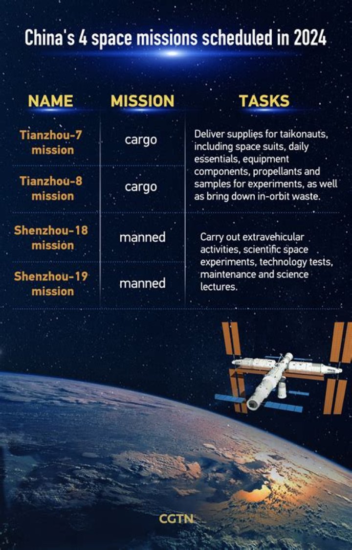 Tianzhou-7 reaches Tiangong in China’s first space station mission of 2024