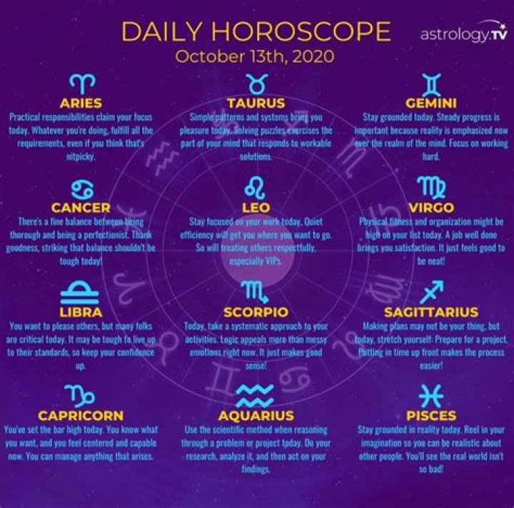 Today Horoscope, Daily Astrology, Zodiac Sign for Friday, August 27, 2021