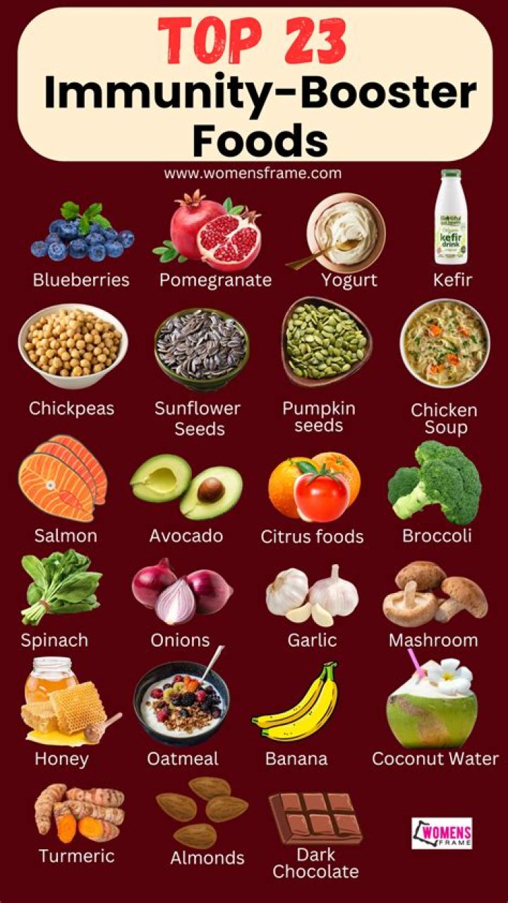 Immune System Boosting Foods 2021: The 20 Best Foods To Eat For Better Health