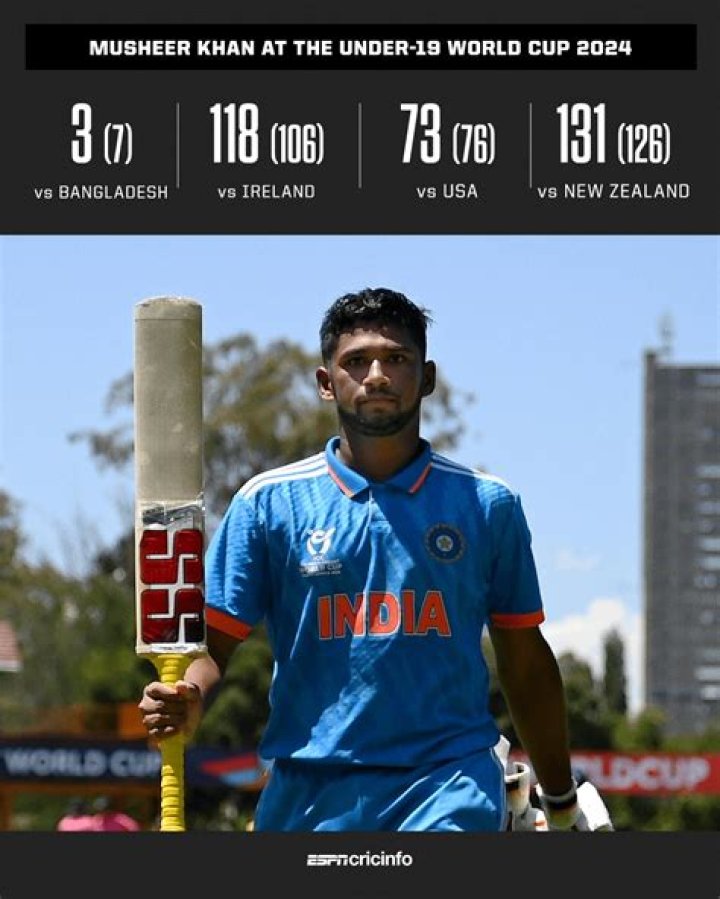 Musheer Khan's all-round heroics boost India to huge win over New Zealand in U19 World Cup Super Six game – India TV