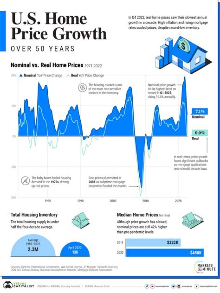 US Cities Where 2024 Home Prices are Likely to Fall