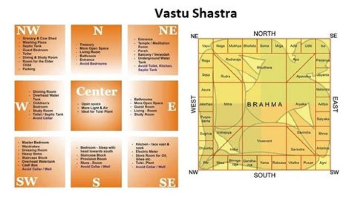 Installing temple in the shop in THIS direction is beneficial, account will never dry out – India TV