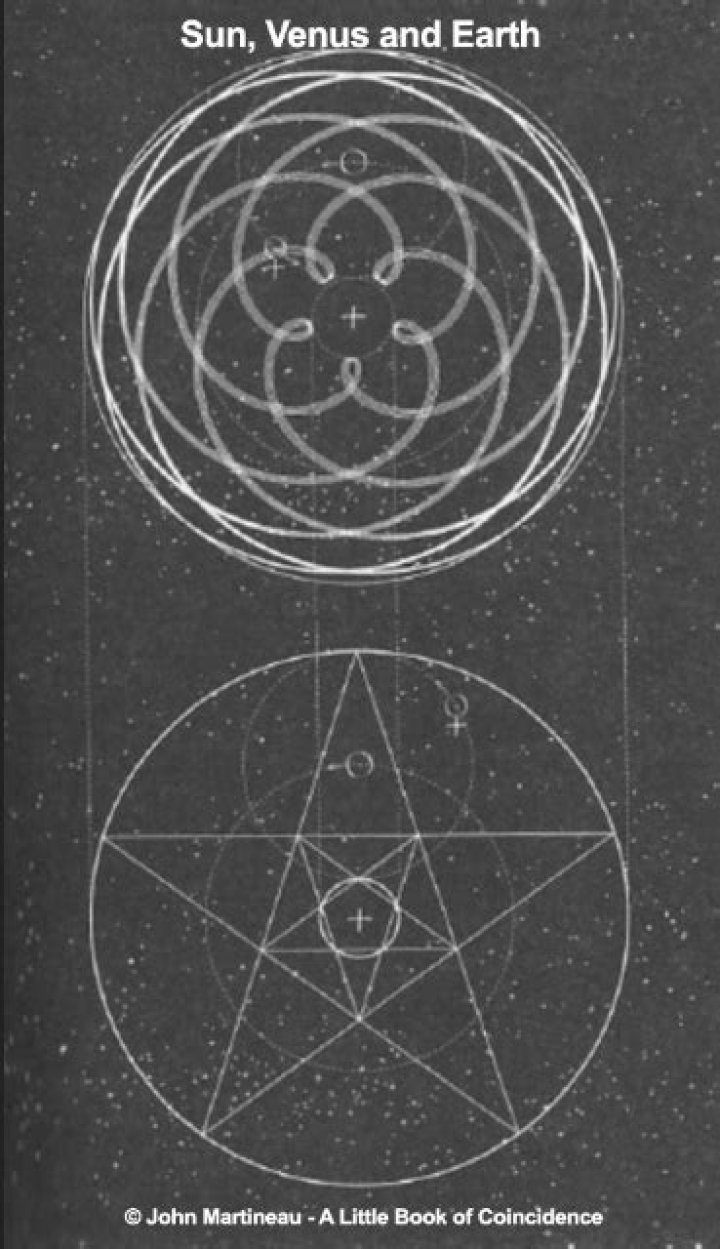 Astrological Insights: Venus Cazimi Dates Unveiled