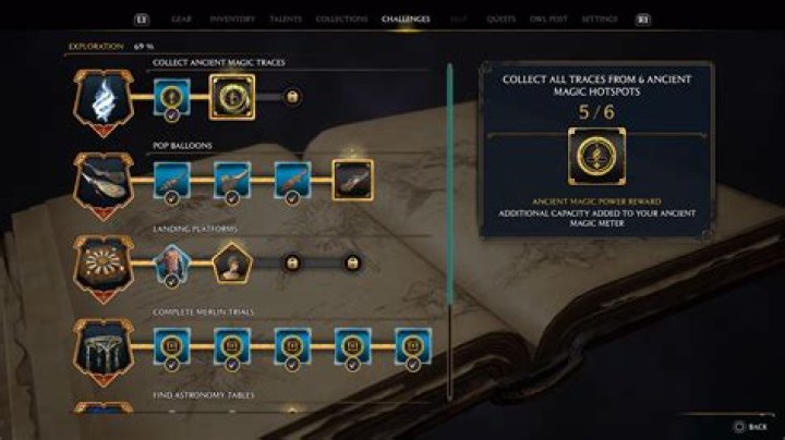 What Are Ancient Magic Traces in Hogwarts Legacy? - Answered