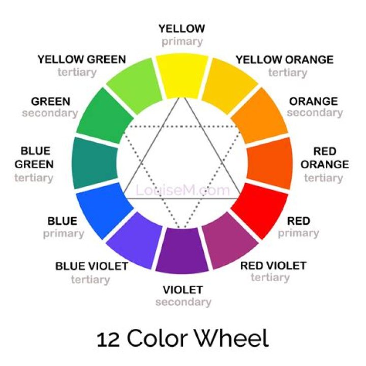 What Are The 12 Color In Color Wheel