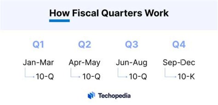 What Are The 4 Quarters Of The Year