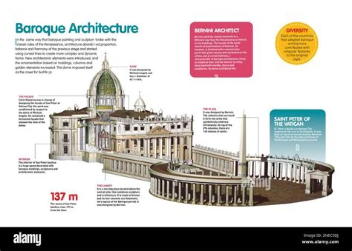 What Are The Characteristics Of Baroque Art