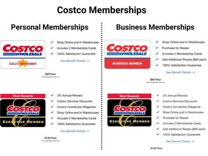 Quick Answer: What Are The Different Costco Memberships