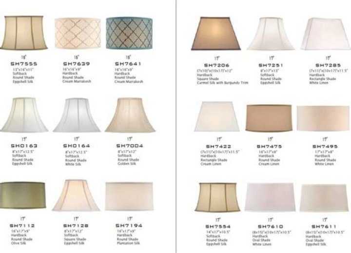 What Are The Different Types Of Lamp Shade Fittings