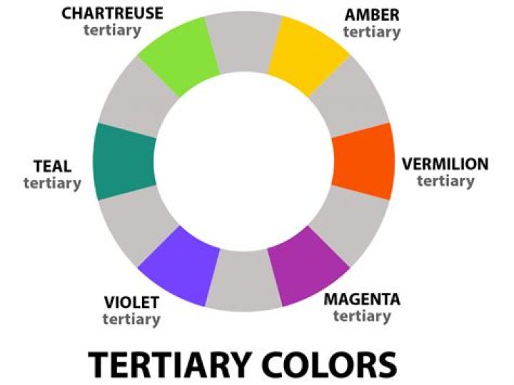 Question: What Are The Six Tertiary Colors