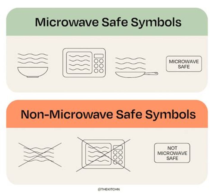 Question: What Are The Symbols For Microwave Safe